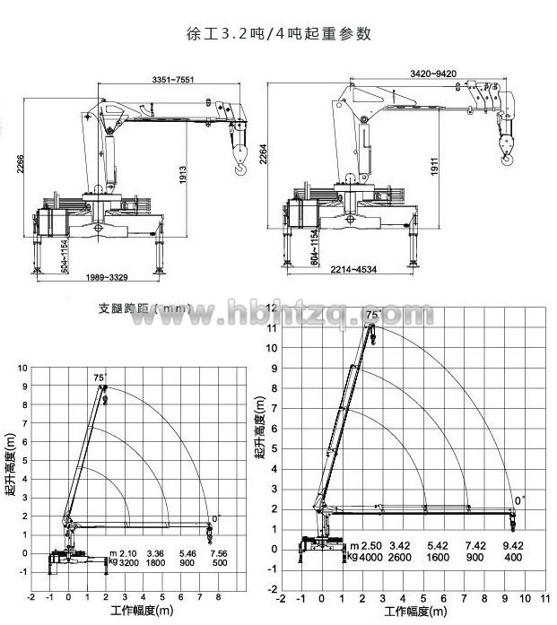 東風(fēng)4噸隨車吊起重參數(shù)圖