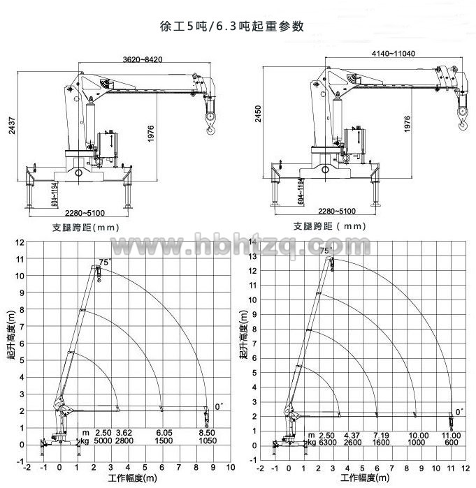 東風(fēng)柳汽6.3噸隨車吊起重參數(shù)圖