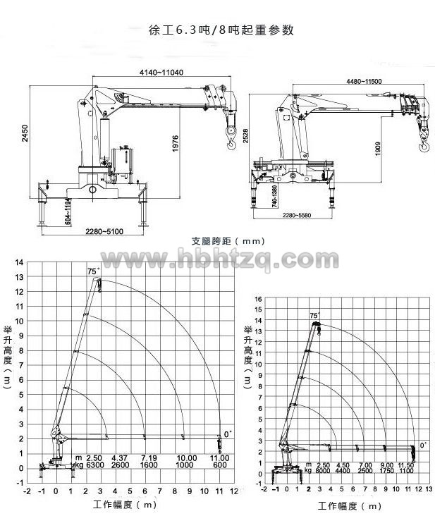 解放8噸隨車吊起重參數(shù)圖