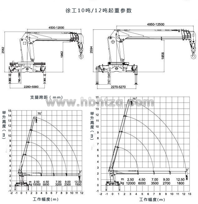 東風(fēng)10噸隨車吊起重參數(shù)圖