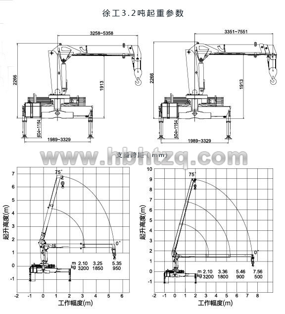 重汽王牌3.2噸小型隨車吊起重參數(shù)圖