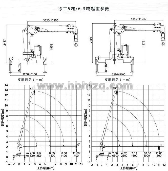 徐工8噸隨車吊起重參數(shù)圖