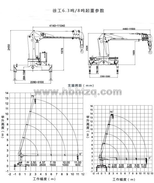 東風(fēng)天錦8噸隨車吊起重參數(shù)圖